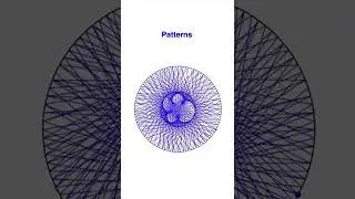 Unexpected Geometry Pattern