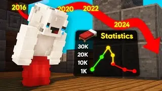 Will BedWars Ever Make a Come Back?