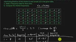 Statistics - Frequency Distributions, Histograms, And Ogives