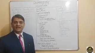 Part 3: Classification of Chromatography (Types of Chromatography)