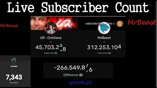 Cristiano Ronaldo vs Mr Beast Live Subcriber War