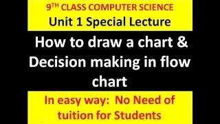 9th computer chapter 1  .Flow chart  Special lecture on Flow chart.ch 1 computer class 9