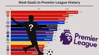 Most Premier League Goals in History (1992-2023)