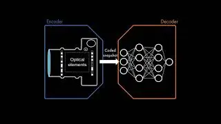 Time Multiplexed Coded Aperture Imaging | ICCV 2021
