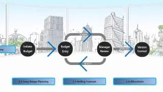 Streamline your budgeting with BOARD Australia