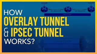 How Overlay Tunnel and IPsec Tunnel Works? | ENCOR 350-401 | 