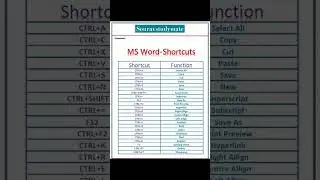 Computer Shortcut key || Ms word short cut key || #computerknowledge #computer #shorts #viral
