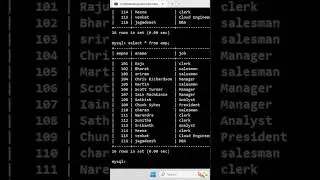 1-SQL Question and answers for beginner in Telugu