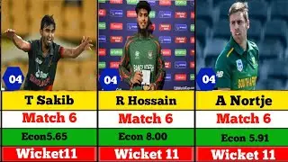 T20 World Cup 2024 Most Wicket player