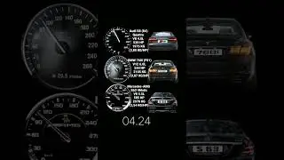 Audi vs Mercedes vs Bmw