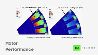 Motor Performance | Lesson 24 - Course on Fundamentals of Electric Vehicles | Nexloop Learning
