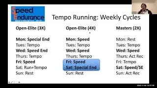 Tempo Running for Recovery & Regeneration