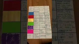 Phlebotomy Order of Draw CHART