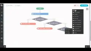 API Configuration: How to configure Login API