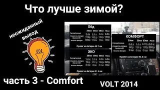 Какой режим климата самый оптимальный зимой Fan only, Eco, Comfort? часть 3. Chevrolet Volt 2014