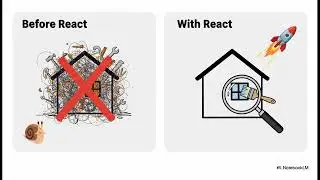 Learning React