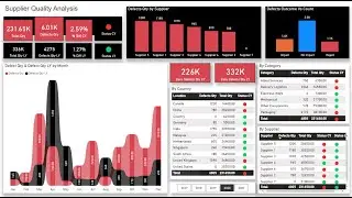 Build Power Bi Dashboard - Interactive Quality Analysis Dashboard - Quality Analysis Dashboard