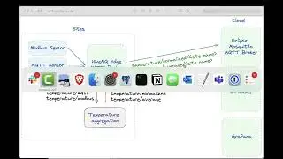 Avassa for IoT Edge: demo 2023