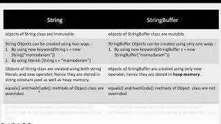 Difference between String and String Buffer in Java