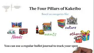 Kakeibo Budgeting Method: A Powerful Way to Save More
