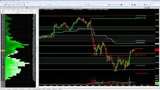 In Trading, When To Be Aggressive vs. Conservative
