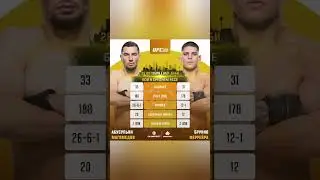 Абусупьян Магомедов 🆚 Бруно Феррейра! | #UFC308