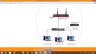 Mikrotik Port Forwarding Camera Configure Step by Step