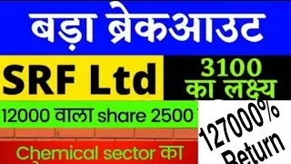 SRF Ltd share | SRF Ltd share price target | SRF ltd share analysis | SRF Ltd share latest news