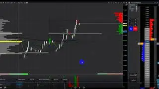 Торговля в платформе ATAS , точки входа с минимальным стопом.