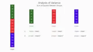 How To Calculate and Understand Analysis of Variance (ANOVA) F Test.