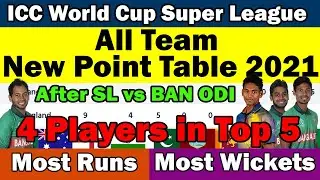ICC World Cup Super League New Points Table 2021 ✅ Most Runs & Wickets🏆 Latest ICC Point Table