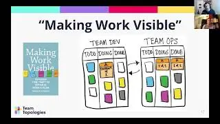 Remote-First Team Interactions with Team Topologies (55m talk + 27m Q&A)