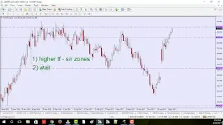 Naked Forex Basics: How To Get Started Trading Naked - A Walter Peter session