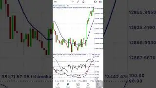 NEW INDICATORS 1hr Time Frame