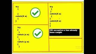various combination of "try catch finally" block ||JAVA Interview PlayList || HINDI