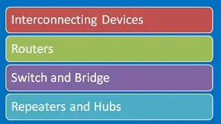 Introduction to Interconnecting Devices: REPEATERS HUBS BRIDGE SWITCHES ROUTERS