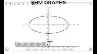 SHM GRAPHS | PHYSICS ANIMATIONS AND SIMULATIONS | INTERACTIVE ANIMATIONS