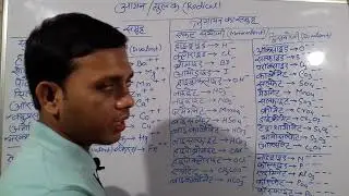 रासायनिक सूत्र | Chemical formula | आयन || मुलक || Radical | By Wasim Akram