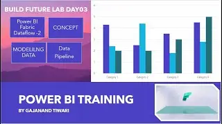 Power BI Fabric Dataflow Gen2 and Data Pipline #powerbi #fabric