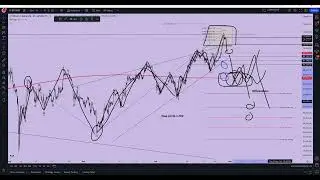 $BTC - GRIND TO VALHALLA OR NUKE TOWN? Technical Analysis