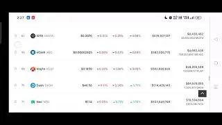 Crypto Currency Market Check Today
