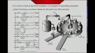 plc siemens s7 300 training, Lesson9 - Ladder Diagram Example