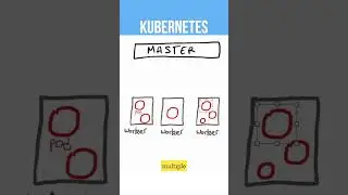 What is Kubernetes and how does it work?