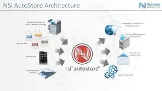 Introduction to Solution Framework