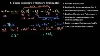 Équilibrer une équation redox en milieu acide