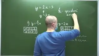 7 класс. 2 четверть. 10 урок. Коэффициенты k и m в y=kx+m. Построение графика y=kx+m в интервале