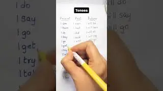 Learn Tenses in English Grammar 