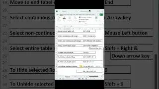 Excel Shortcut lists #excel #exceltips #computer #excelshortcuts #exceltricks #exceltipsandtricks