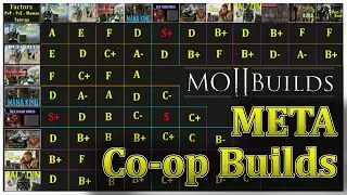 Best Co-op Build Combos - Mortal Online 2
