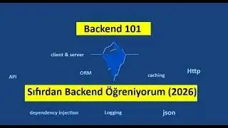 [Seri ] 9.Bölüm | Middleware Nedir? 7 Dakikada Mantığını Öğren!